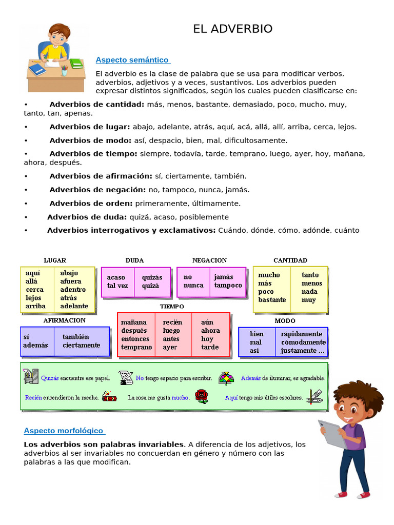 Tipos y Ejercicios de Adverbios | PDF | Adverbio | Adjetivo