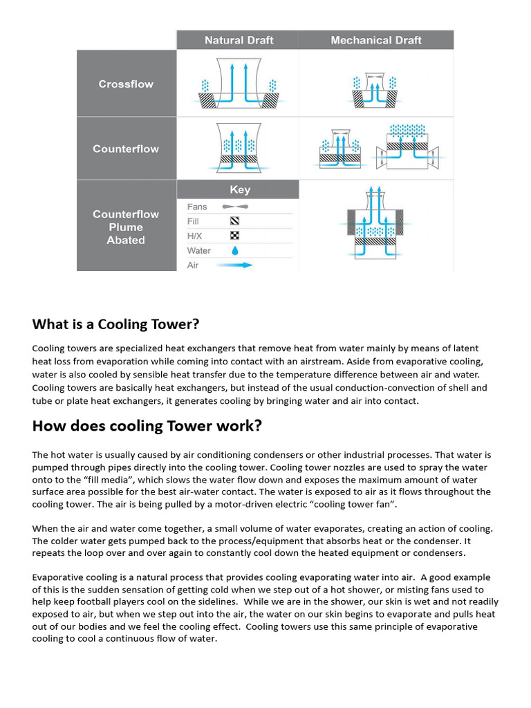 How Does Cooling Tower Work? | PDF | Heat Transfer | Water