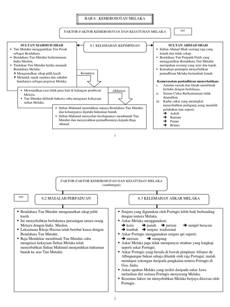 Faktor Kemerosotan Melaka  PDF