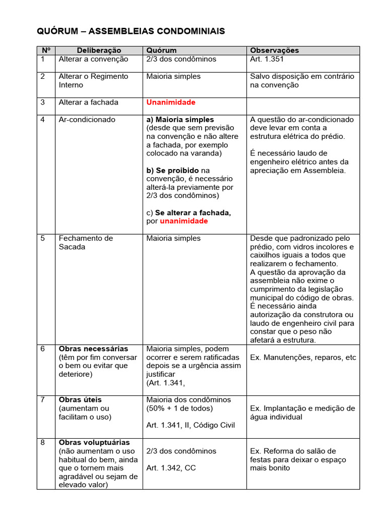 Quorum Condominio | PDF