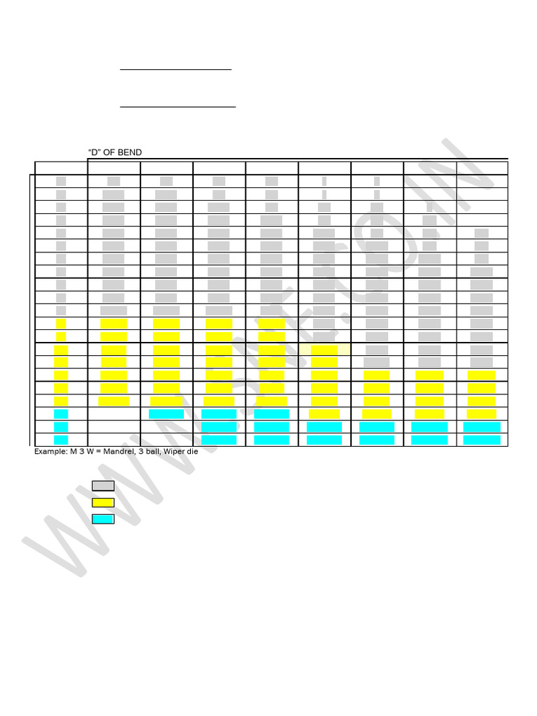 Mandrel Size and Type Chart | PDF