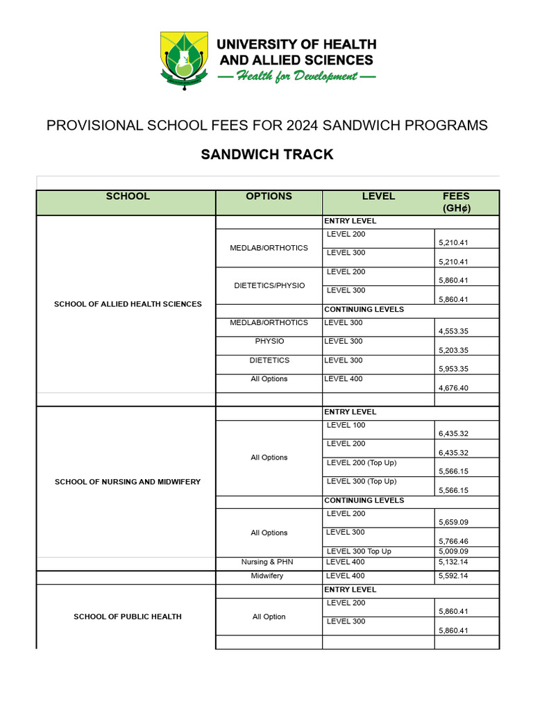 2024 Sandwich Fees Schedule-PROVISIONAL | PDF | Health Care | Social ...