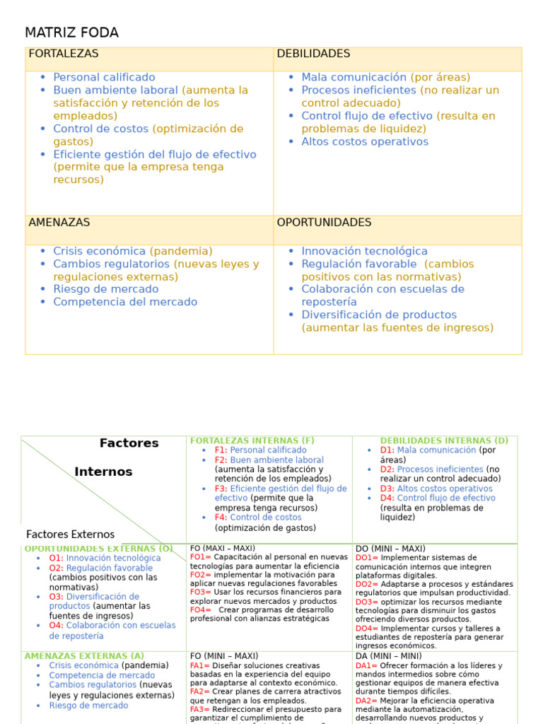 Estrategias FODA: Fortalezas y Oportunidades | PDF | Análisis FODA ...