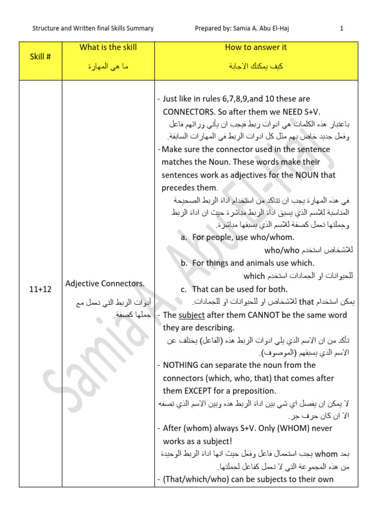 Structure and Written Skills Summary Final | PDF
