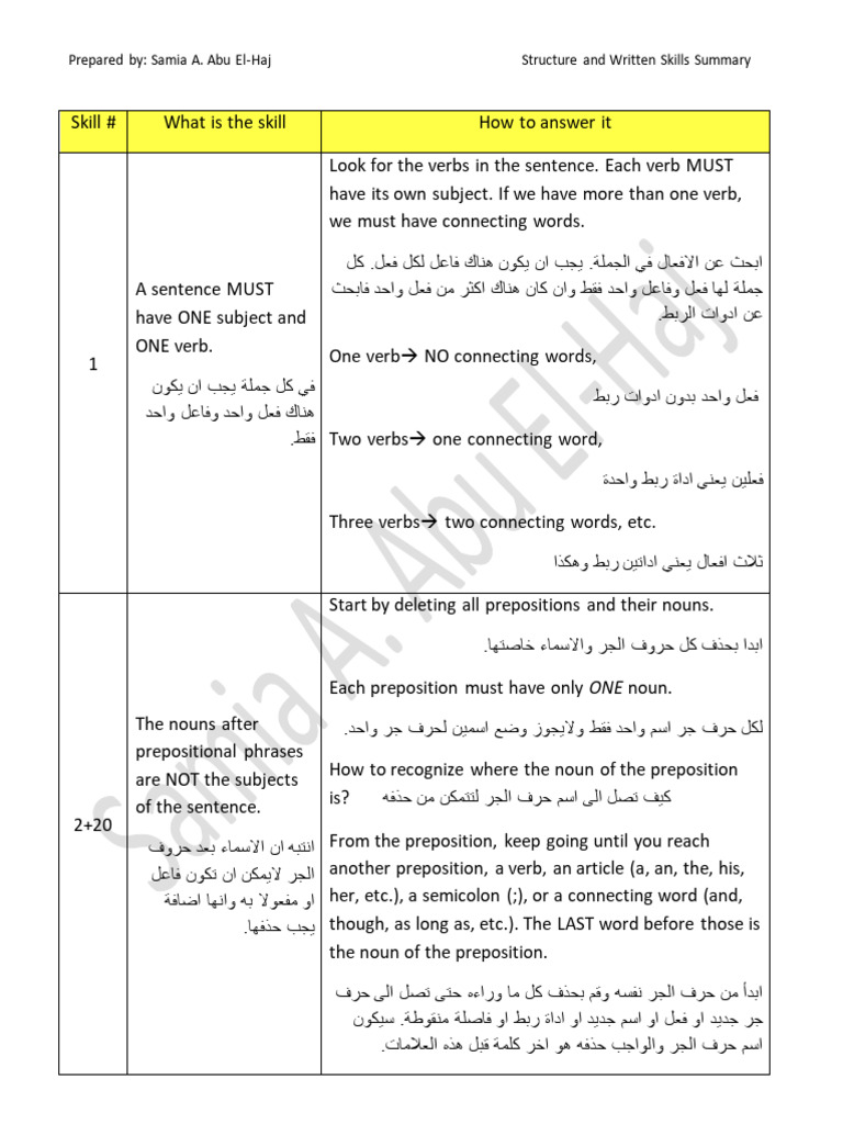 Structure and Written Skills Summary Mid | PDF