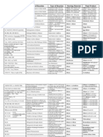 Download Reagent and the Reactions They Cause by Chip Timmons SN80480203 doc pdf