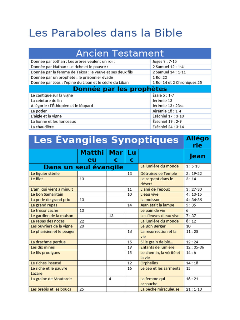Paraboles Bibliques : Analyse et Exemples | PDF | Contenu de la Bible