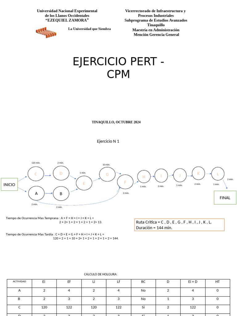 Pert CPM | PDF | Redes | Conocimiento procedimental