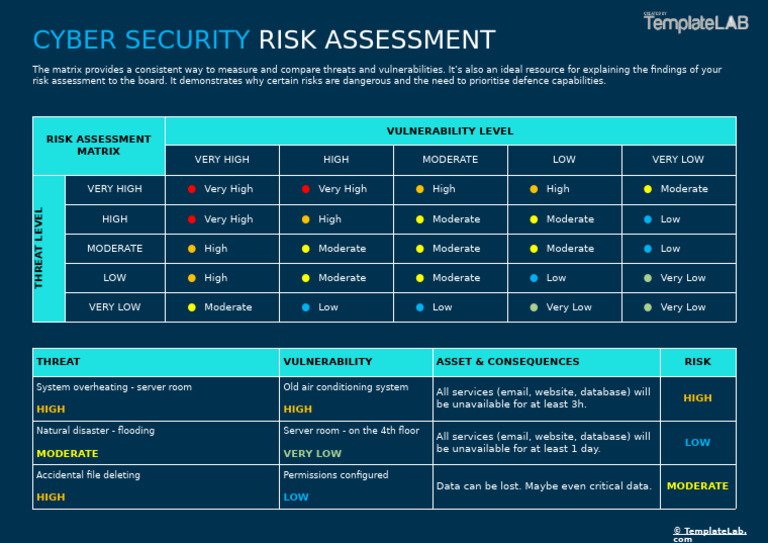 Cyber-Security-Risk-Assessment-Matrix-Template-TemplateLab.com_ | PDF ...