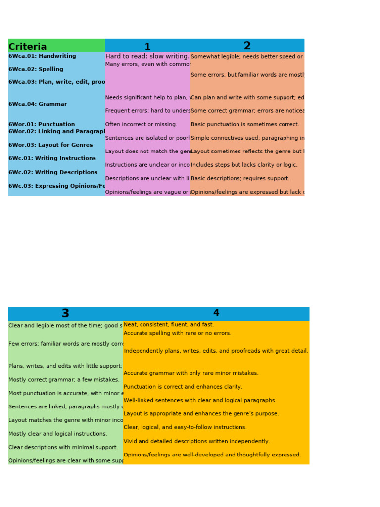 Stage 6 Writing | PDF | Proofreading | Grammar