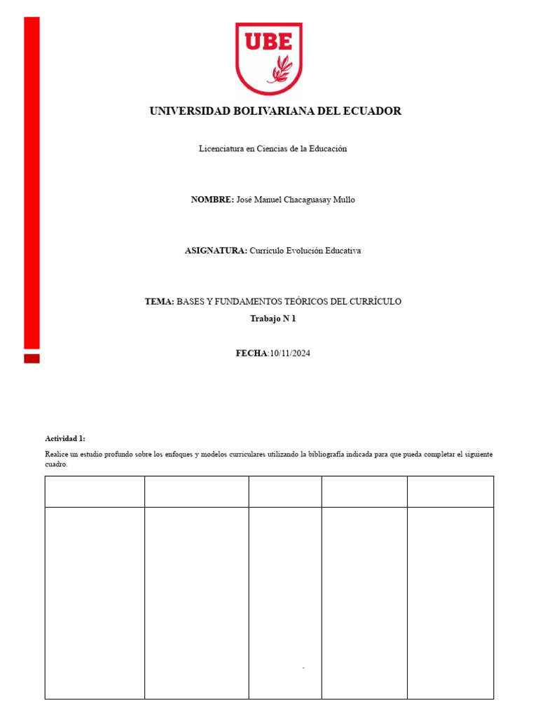 Fundamentos del Currículo Educativo | PDF | Plan de estudios | Aprendizaje