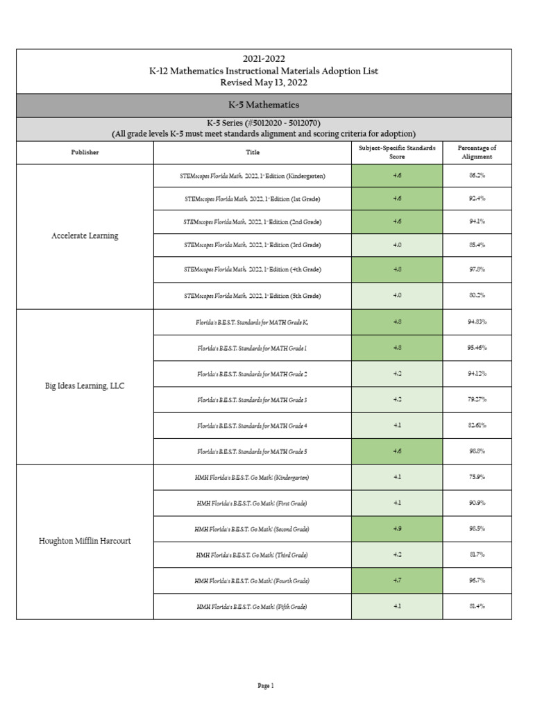 K-12 Math Materials Adoption List 2022 | PDF | Mathematics