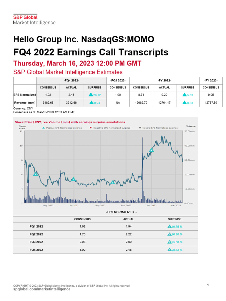 Hello Group Inc. - Earnings Call - 2023-03-16 - English | PDF ...