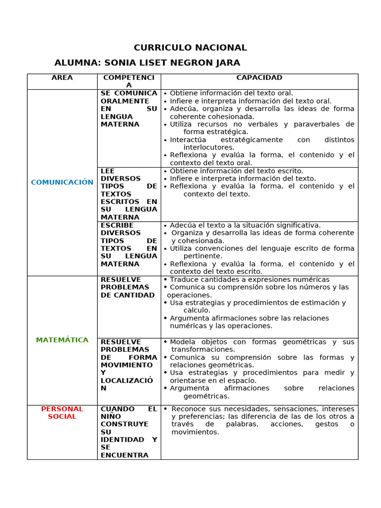 Curriculo Nacional | PDF | Plan de estudios | Adultos