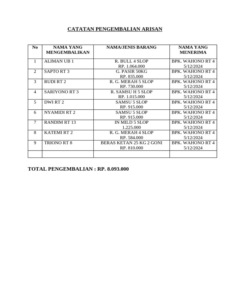 Catatan Pengembalian Arisan 2024 | PDF