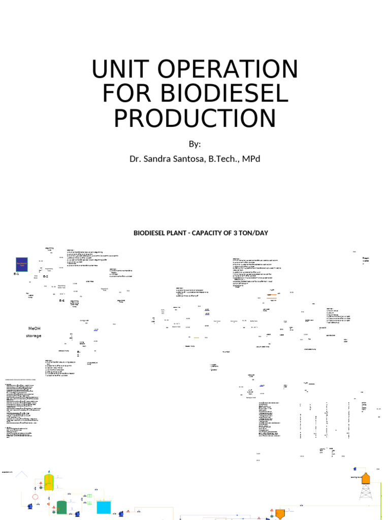 Unit Operasi Pembuatan BIODIESEL | PDF | Chemical Engineering ...