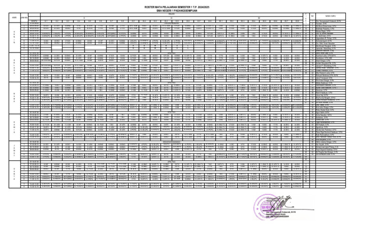 Roster P5 | PDF