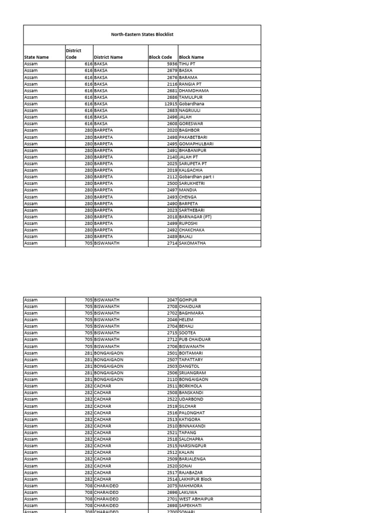 Assam District and Block Codes List | PDF