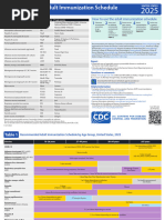 AAP Vaccine Coding Table 2024-2025 | PDF | Biotechnology | Microbiology