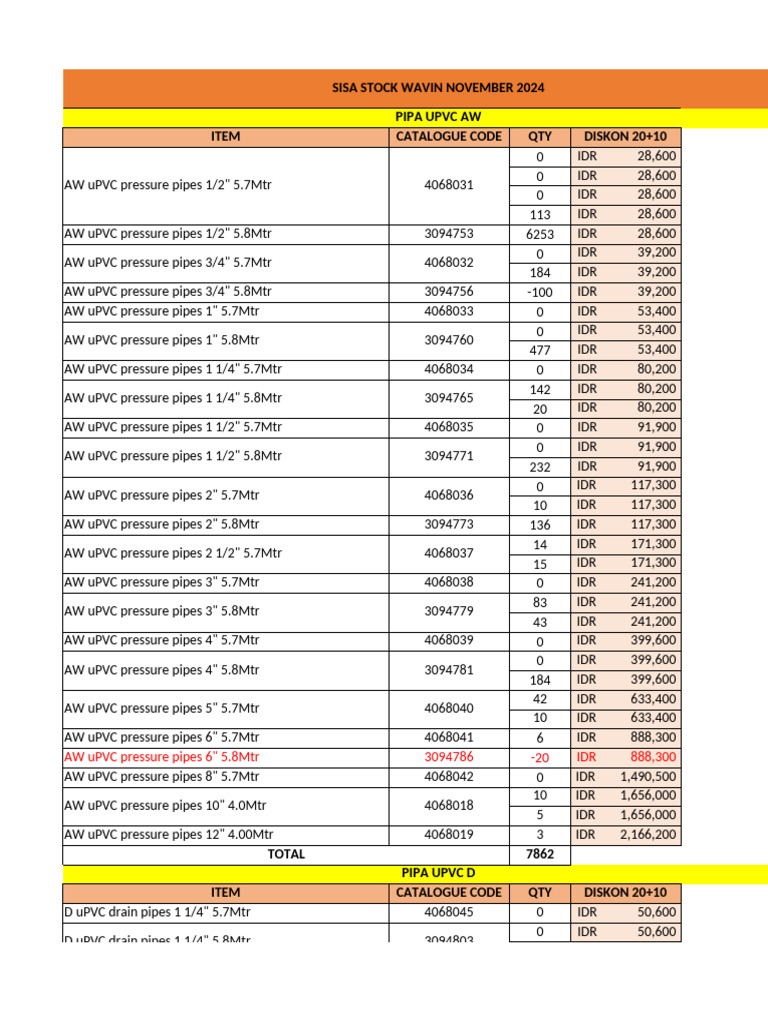 Wavin AW uPVC Pipe Catalogue 2024 | PDF | Pipe (Fluid Conveyance ...