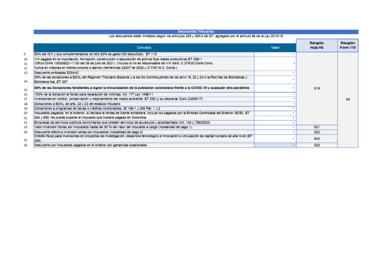 Descuentos Tributarios v2 | PDF | Impuestos | Economias