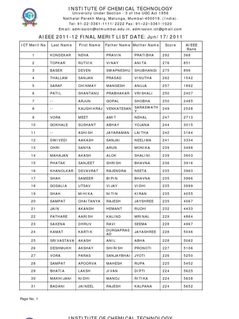 AIEEE 2011-12 Final Merit List | PDF | Bollywood | Sikhism