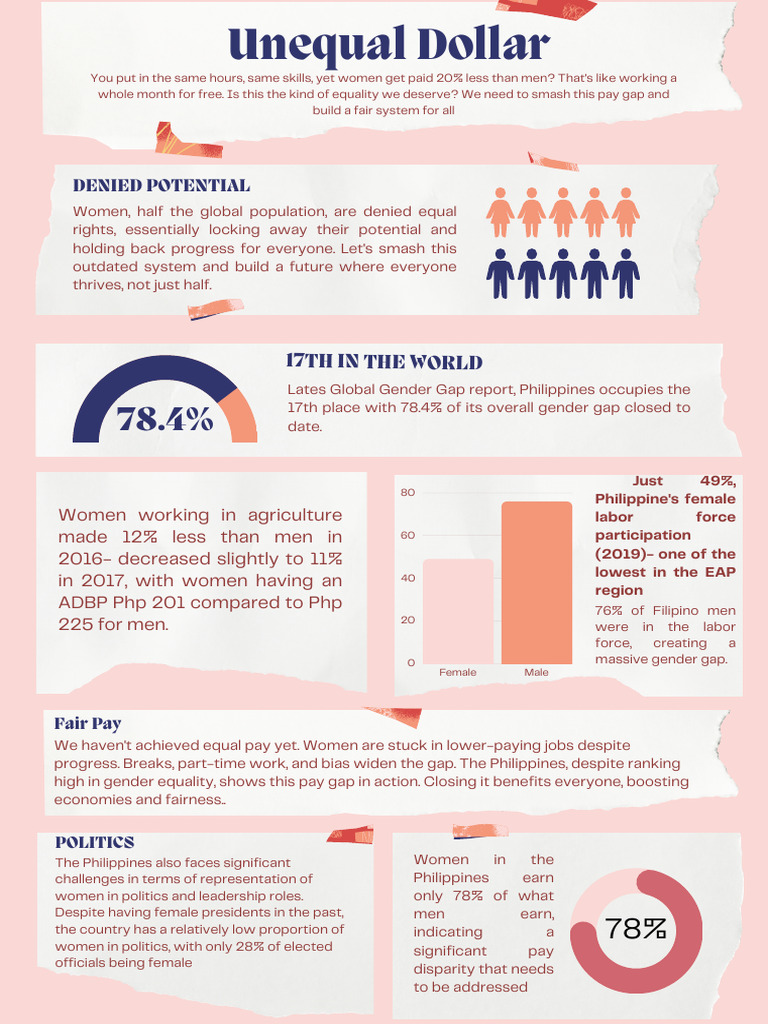 Gensoc - Gender Pay Gap | PDF | Gender Pay Gap | Equal Pay For Equal Work