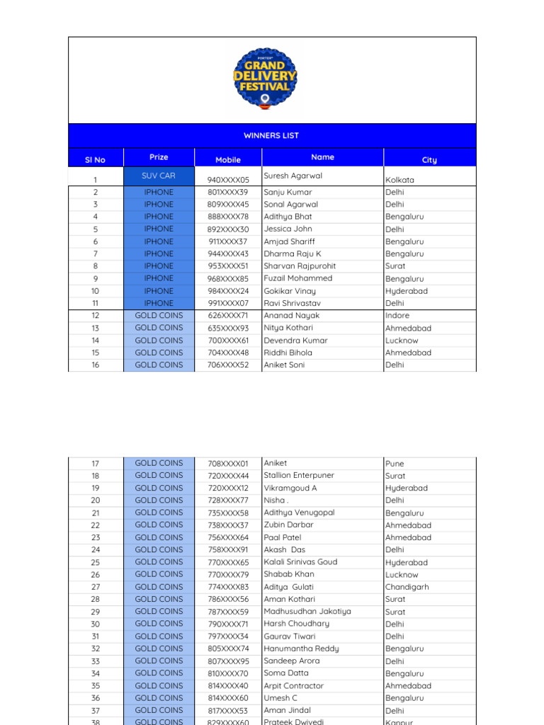 Winners List of Recent Contest | PDF