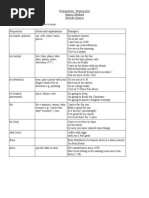 Download Prepositions Preposies Preposiciones Ingles  Barnes Method English by barnes method books international SN8049453 doc pdf