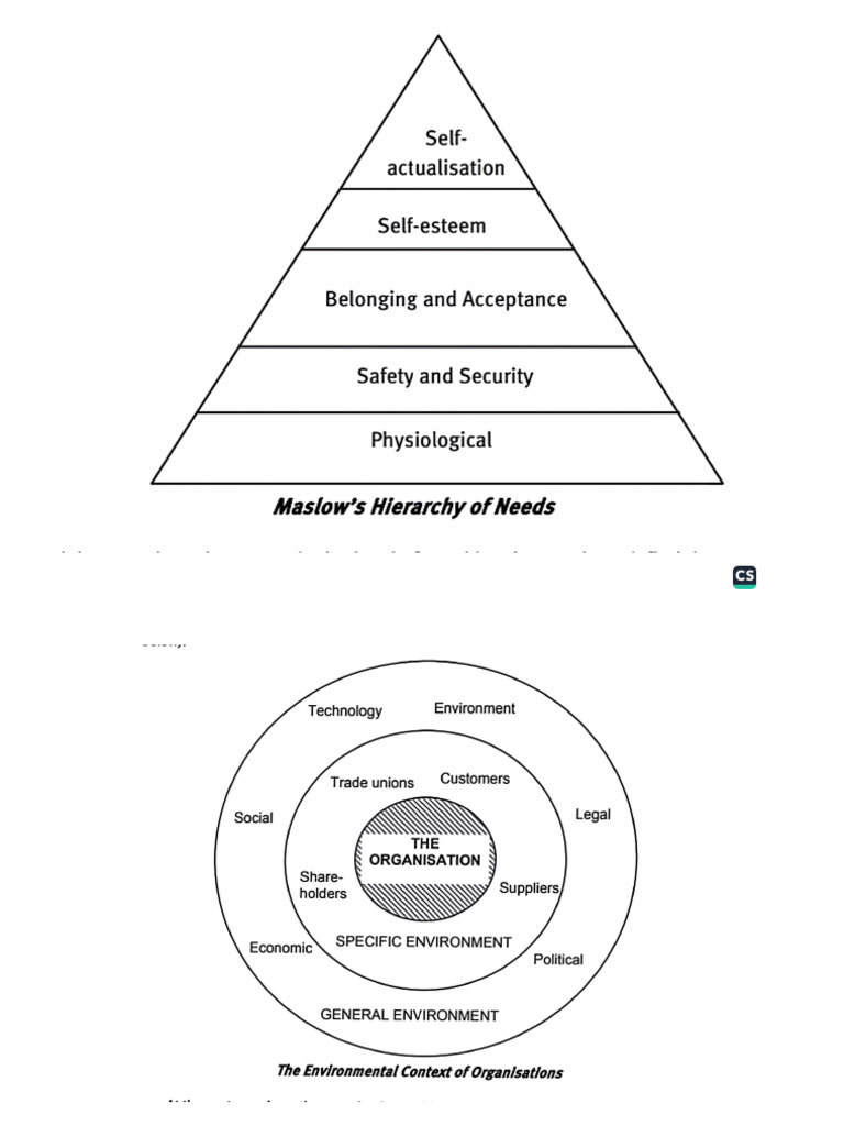 HSIE Diagrams | PDF