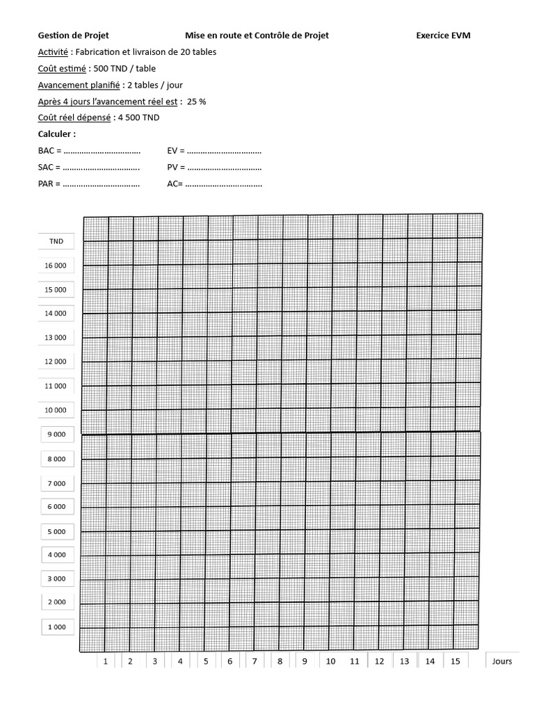 Exercice EVM pour Projet de Tables | PDF