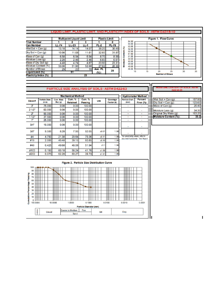 Soil Classification | PDF