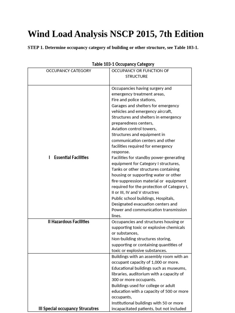 Wind Load Analysis NSCP 2015 Guide | PDF | Wound | Wind Speed
