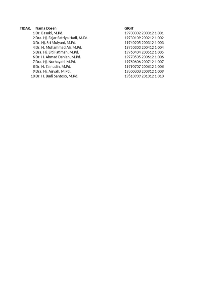Daftar Dosen Program Studi PGSD dan Lainnya | PDF