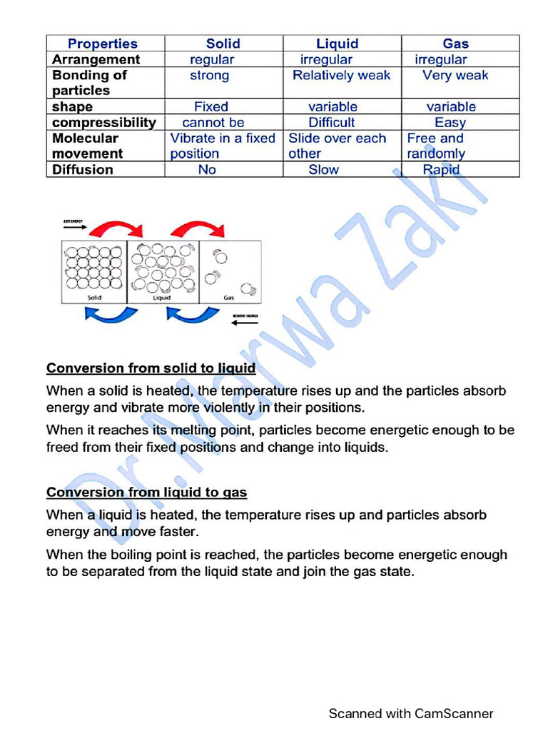 States of Matter Summary & HW | PDF