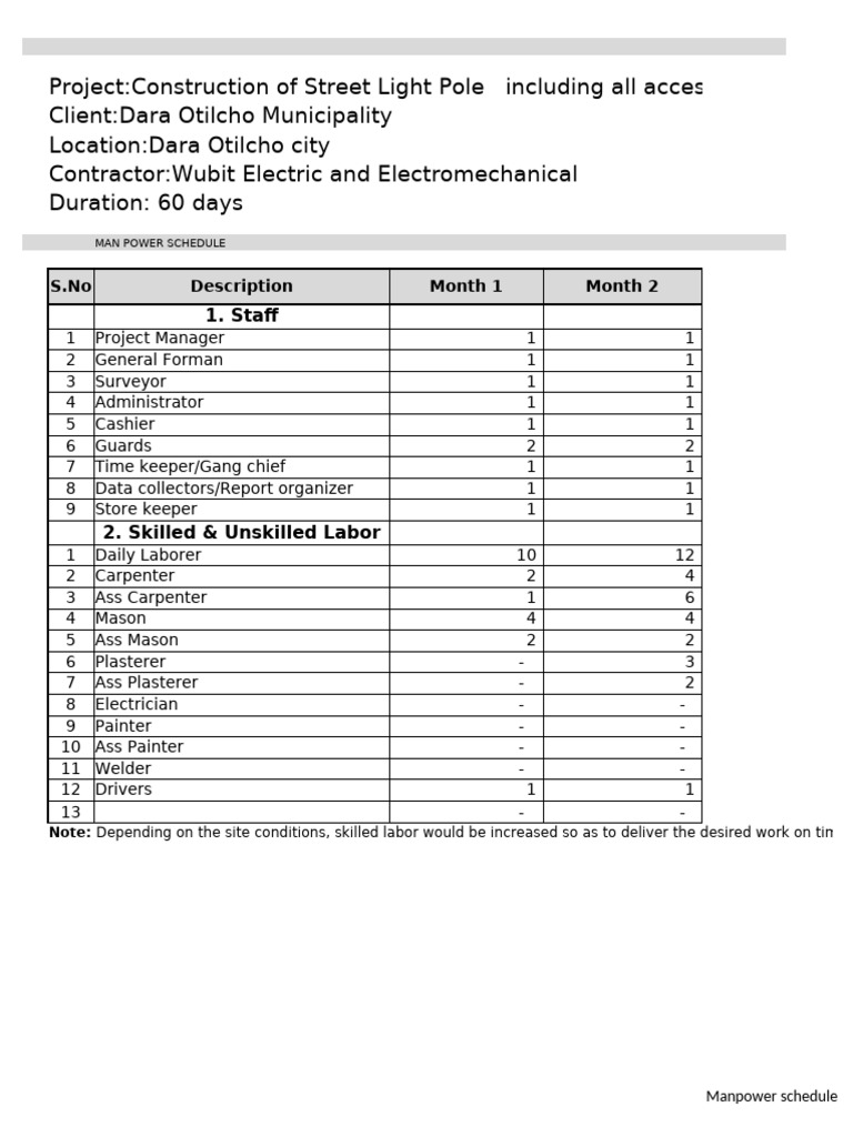 Manpower and Material Schedule for Street Light Project | PDF ...