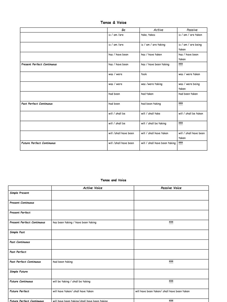 Tense voice verb form table pdf perfect grammar linguistics