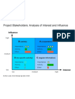 Project Stakeholders.analysis of Interest and Influence.marc Lussy