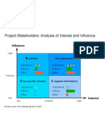 Project Stakeholders - Analysis of Interest and Influence - Marc Lussy
