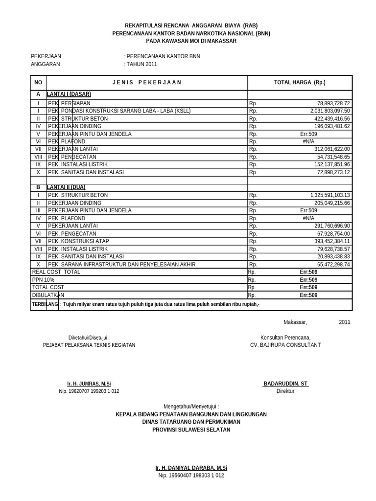 RAB Perencanaan Kantor BNN Makassar | PDF