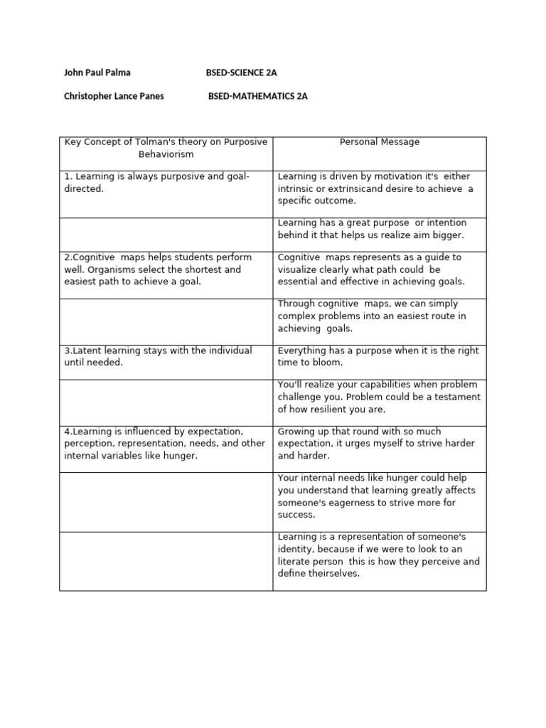 Assessment Pdf Learning Motivational