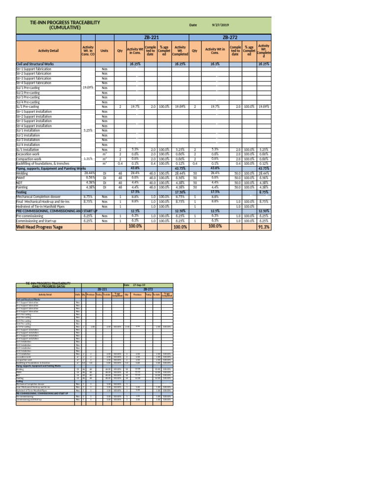 Tie-In Progress Report Summary | PDF | Applied And Interdisciplinary ...