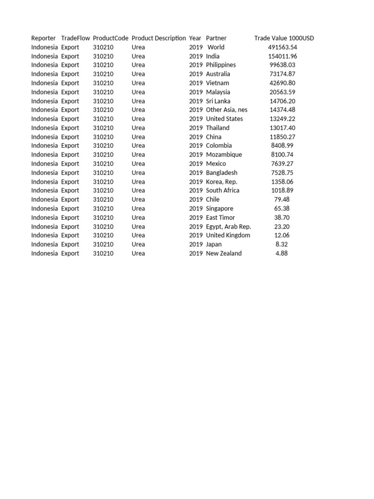 UA EXPORT AND SHARE REPORTS LEGACY intelligence overview