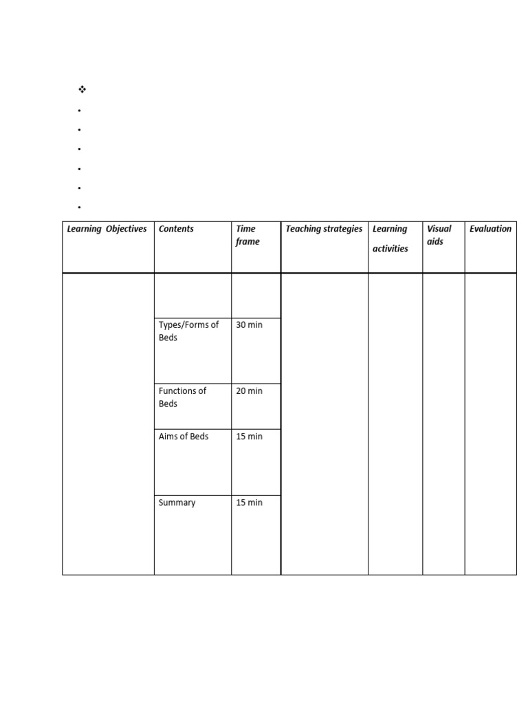 Sample format for the teaching episode pdf nursing learning