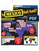 Is Mexico Really That Bad?
