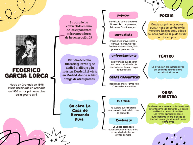 mapa-3-para-imprimir-federico-garcia-lorca-pdf-federico-garc-a-lorca