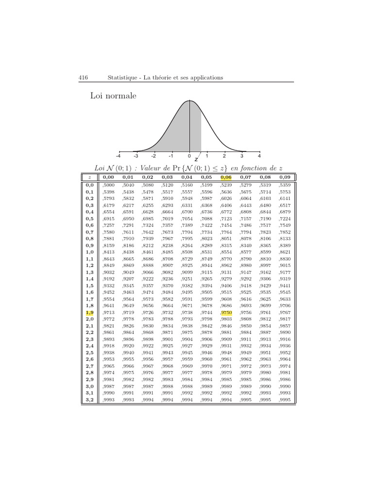 Tables des lois statistiques | PDF