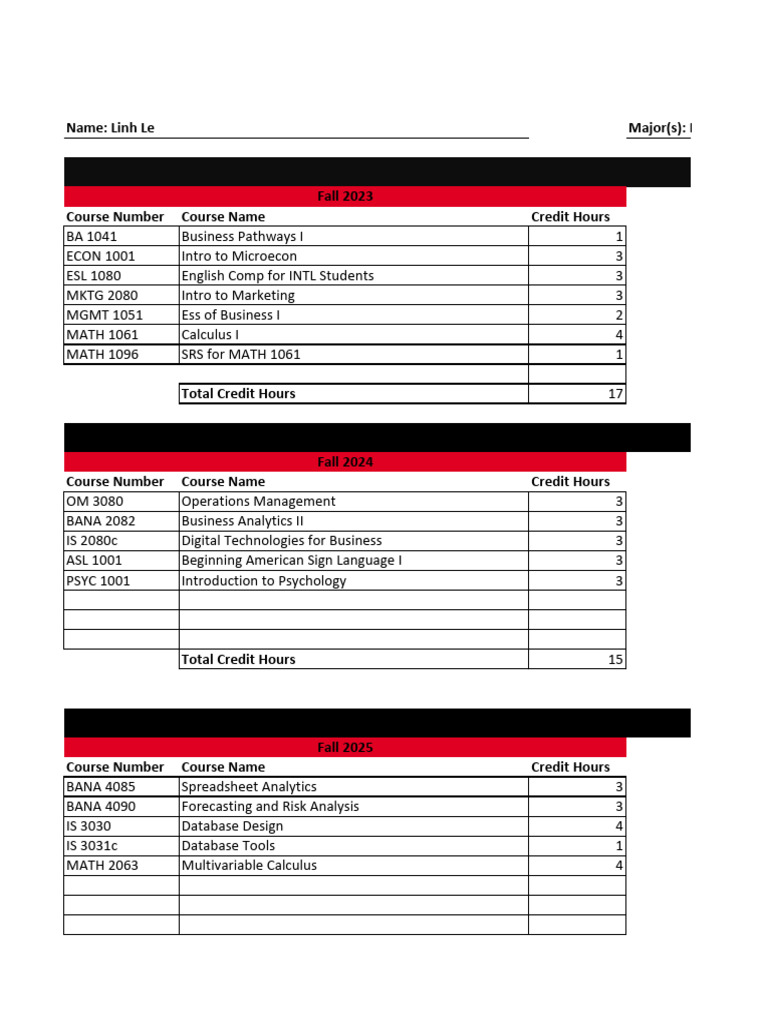 Linh four year plan pdf business data analysis