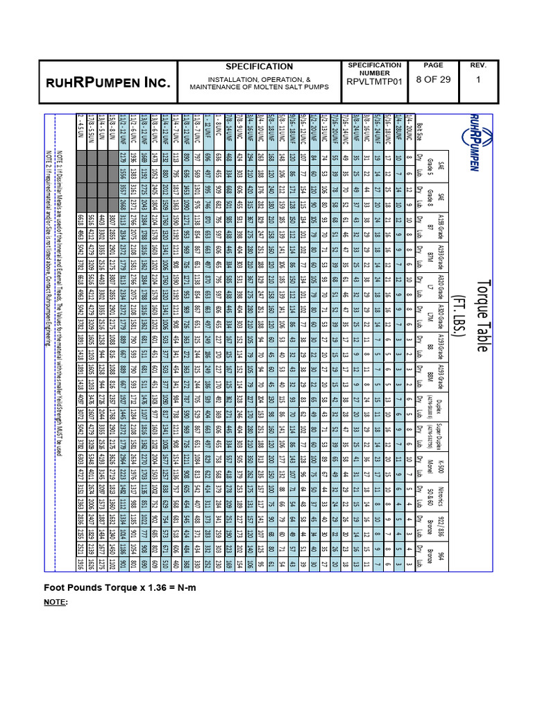 Torque Table Ruhrpumpen | PDF | Mechanical Engineering