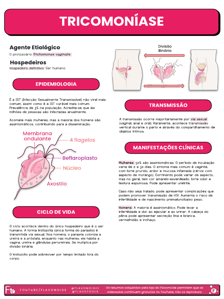 Tricomoniase Resumo | PDF | Causas de morte | Ciências da Saúde